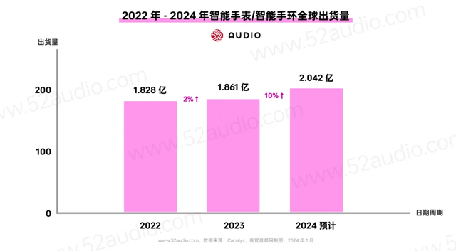 探讨智能穿戴市场热门话题MG电子模拟器对话炬芯丨