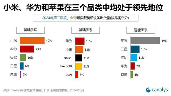 带设备最新份额：华为国产第一MG电子模拟